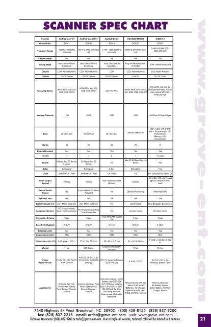 Grove Catalog 2007a.indd - Monitoring Times