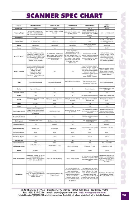 Grove Catalog 2007a.indd - Monitoring Times