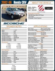 Honda CRV 2002-06 - Scosche