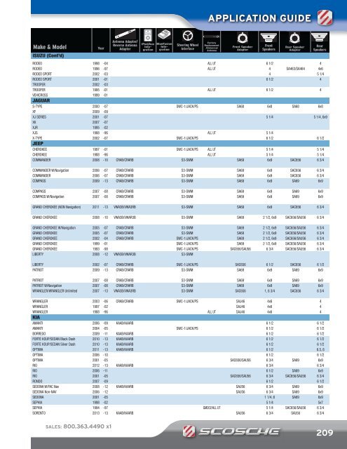 application guide - Scosche