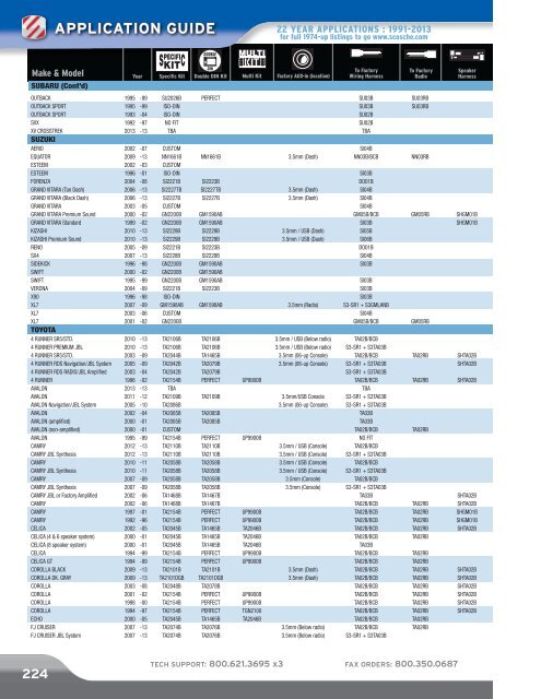 application guide - Scosche