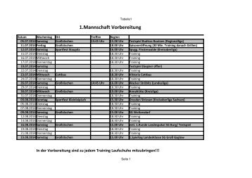 1.Mannschaft Vorbereitung