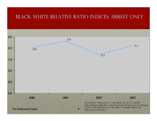 view presentation - The Sentencing Project