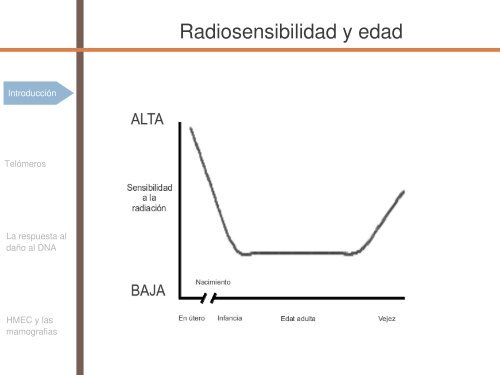 Radiosensibilidad y edad - SEPR