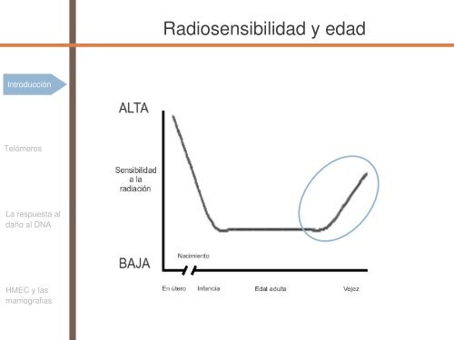 Radiosensibilidad y edad - SEPR
