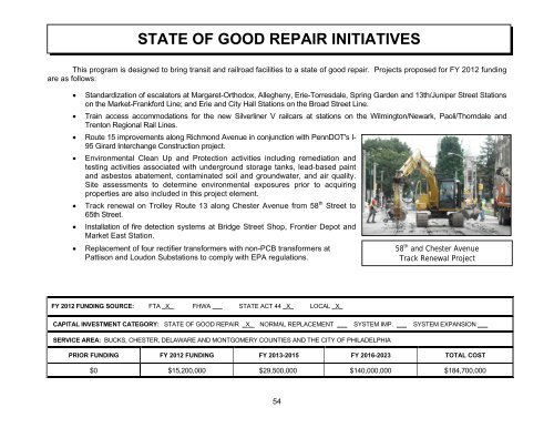 FY 2012 Capital Budget and FY 2012-2023 Capital Program - Septa