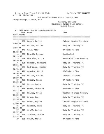 Midwest Championships results 10/20/12 - Body In Training Track ...