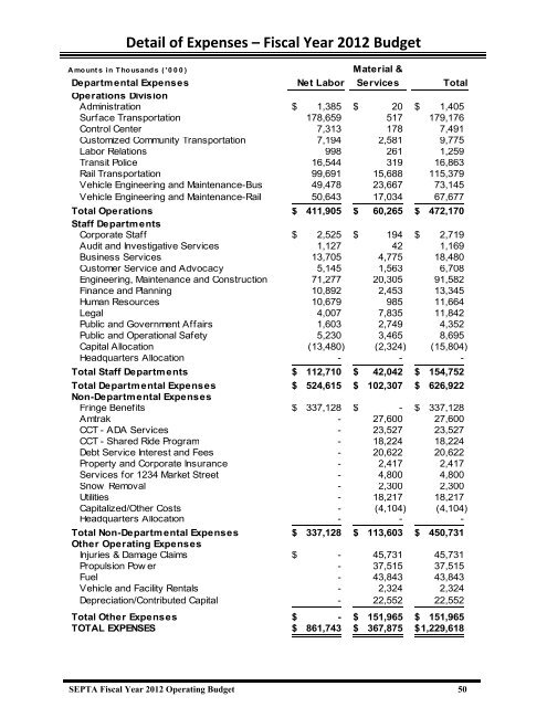 FY 2012 Operating Budget and FY 2013-2017 Financial ... - Septa