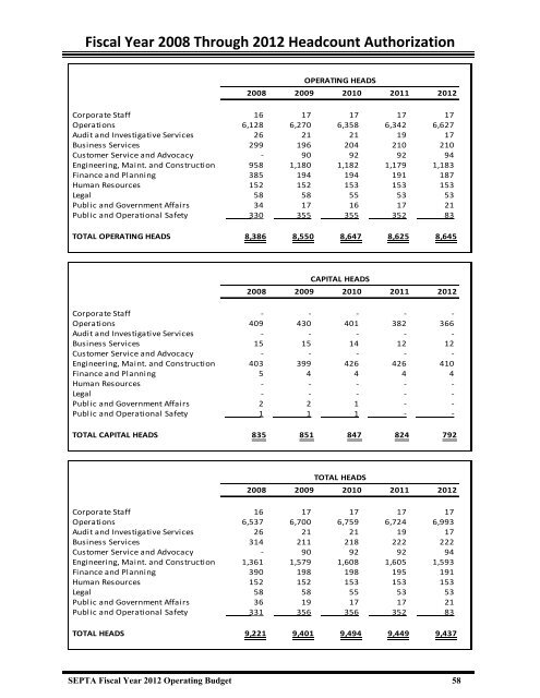 FY 2012 Operating Budget and FY 2013-2017 Financial ... - Septa
