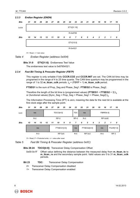 M_TTCAN - User Manual - Bosch Semiconductors and Sensors