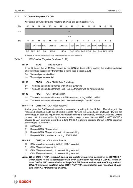 M_TTCAN - User Manual - Bosch Semiconductors and Sensors