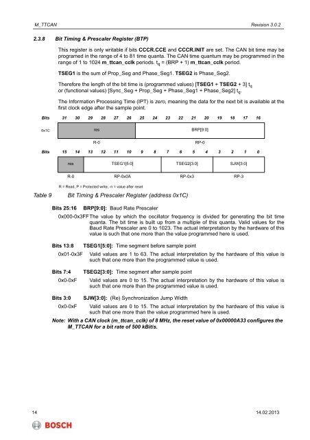 M_TTCAN - User Manual - Bosch Semiconductors and Sensors