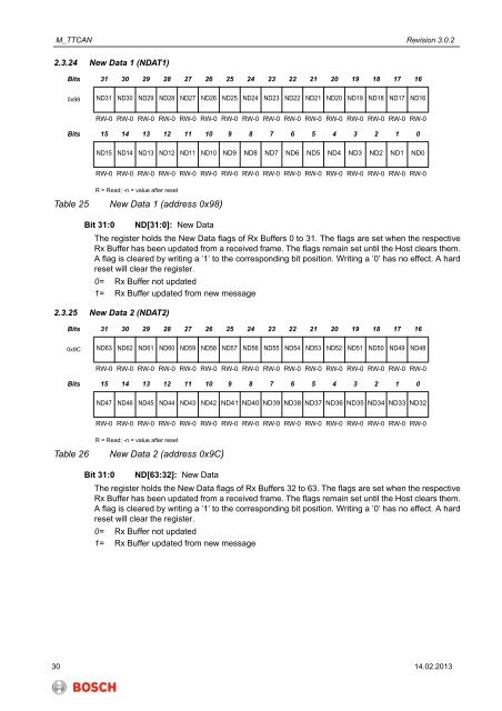 M_TTCAN - User Manual - Bosch Semiconductors and Sensors