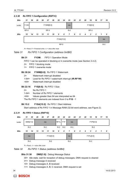 M_TTCAN - User Manual - Bosch Semiconductors and Sensors