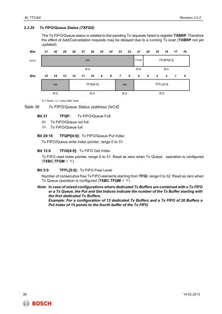 M_TTCAN - User Manual - Bosch Semiconductors and Sensors