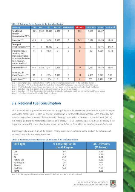 Bioenergy Implementation Plan - South-East Regional Authority