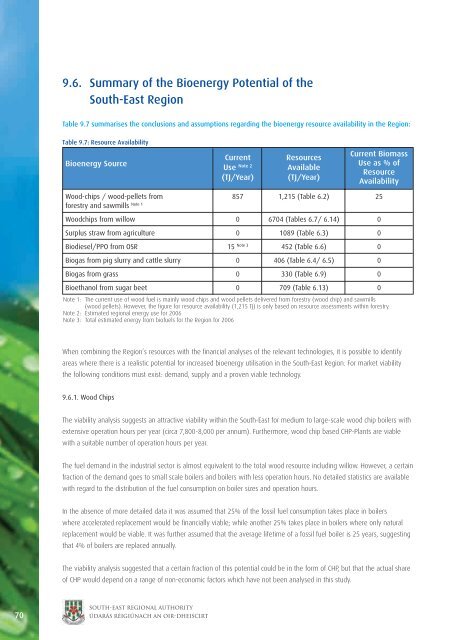 Bioenergy Implementation Plan - South-East Regional Authority