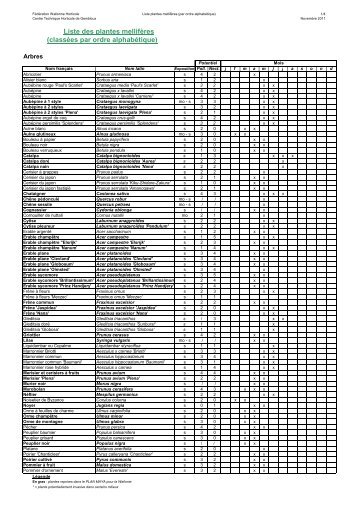 Liste plantes mellifÃ¨res