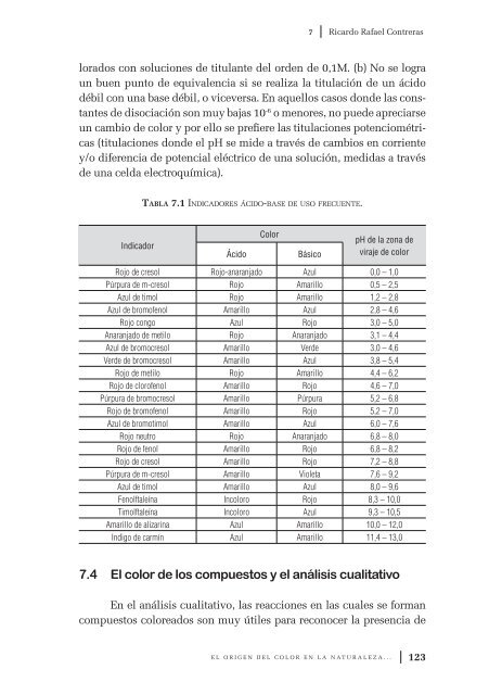 El origen del color en la naturaleza. Una introducción a la química ...