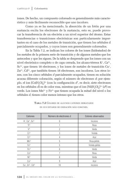 El origen del color en la naturaleza. Una introducción a la química ...