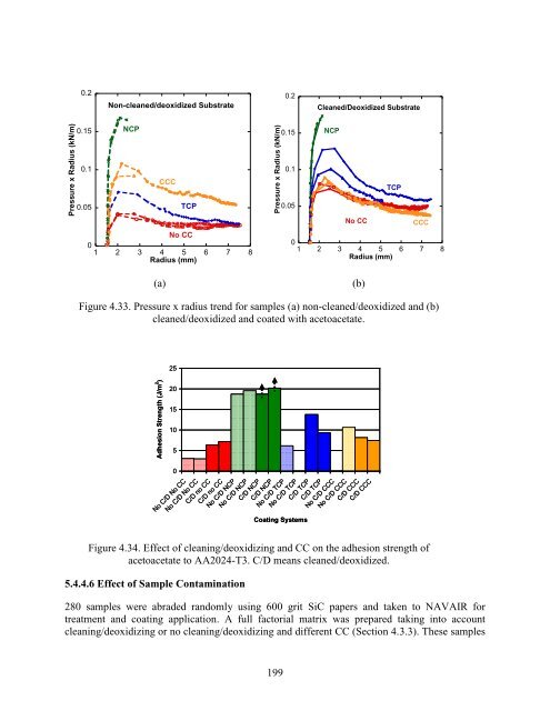 Final Report - Strategic Environmental Research and Development ...