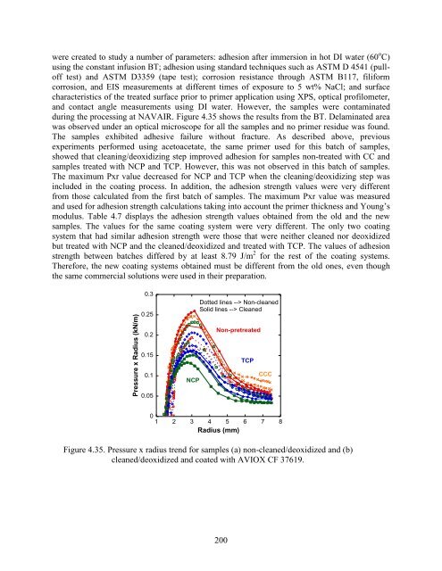 Final Report - Strategic Environmental Research and Development ...