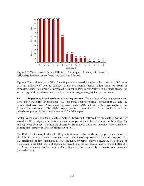 Final Report - Strategic Environmental Research and Development ...