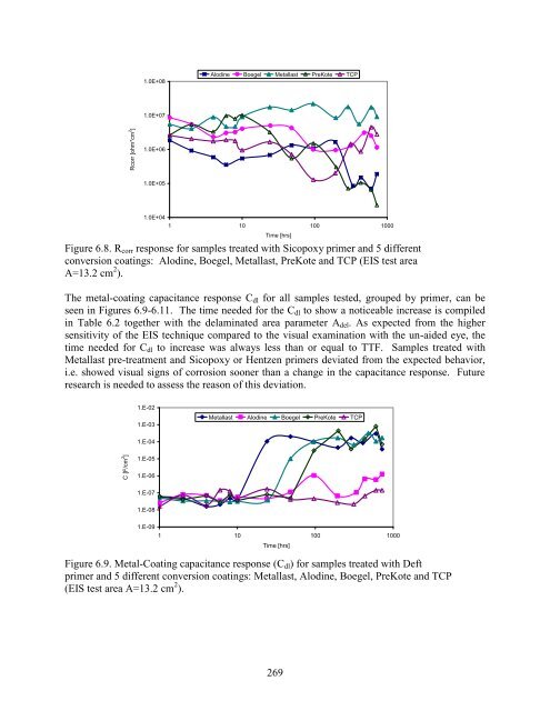 Final Report - Strategic Environmental Research and Development ...