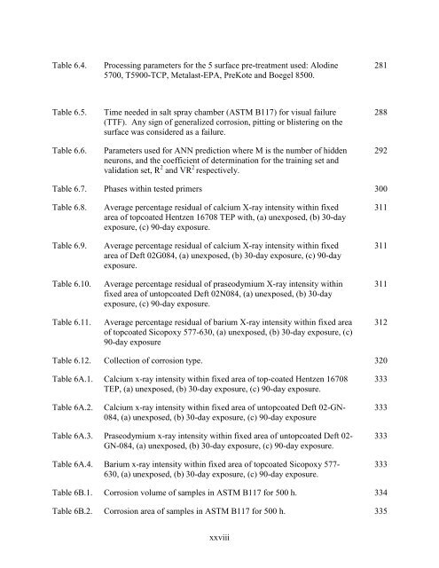 Final Report - Strategic Environmental Research and Development ...