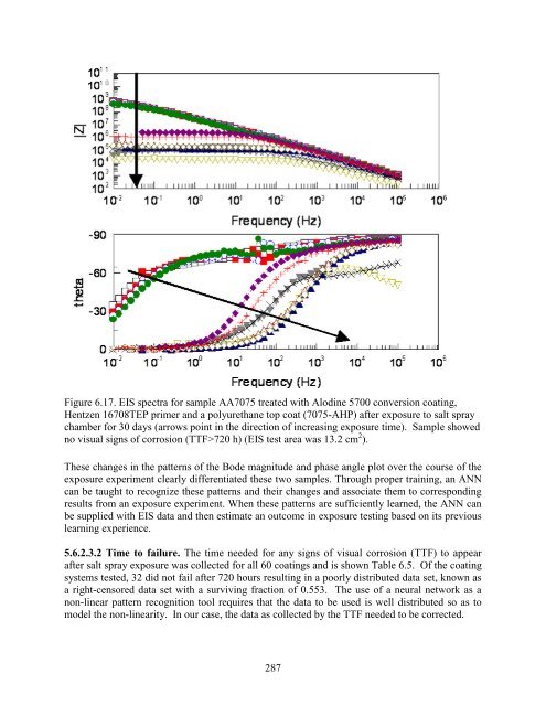 Final Report - Strategic Environmental Research and Development ...