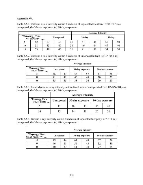 Final Report - Strategic Environmental Research and Development ...