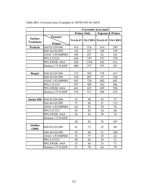 Final Report - Strategic Environmental Research and Development ...