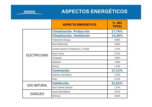 indicadores de desempeño energético en el hospital ... - Serglo