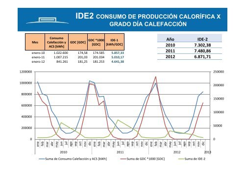 indicadores de desempeño energético en el hospital ... - Serglo