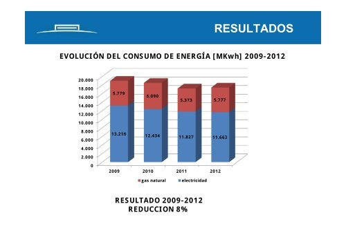 indicadores de desempeño energético en el hospital ... - Serglo