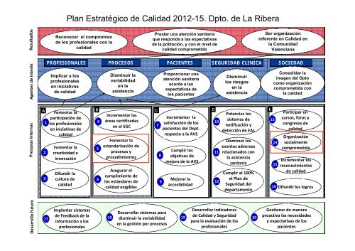 indicadores de desempeño energético en el hospital ... - Serglo