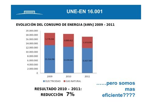 indicadores de desempeño energético en el hospital ... - Serglo