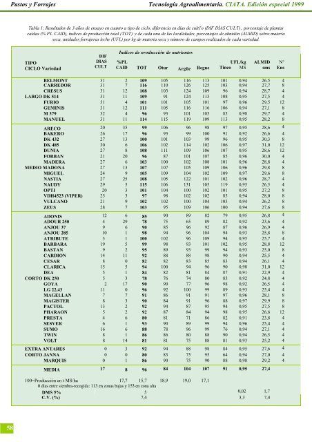 Descargar publicaciÃ³n en PDF - Servicio Regional de InvestigaciÃ³n ...