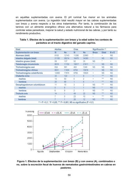 Descargar publicaciÃ³n en PDF - Servicio Regional de InvestigaciÃ³n ...