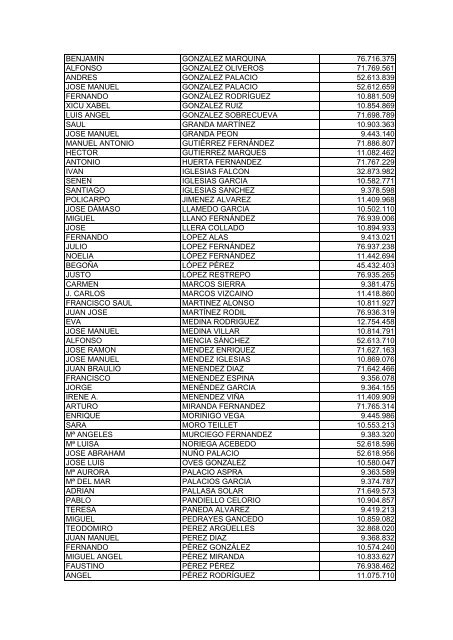 Lista Admitidos a Proceso ValoraciÃ³n MÃ©ritos Operarios