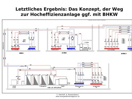 Christoph Ellerhoff, Ellerhoff Haustechnik GmbH - Service ...