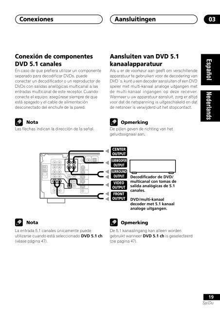 VSX-D511-K VSX-D511-S - Service.pioneer-eur.com - Pioneer