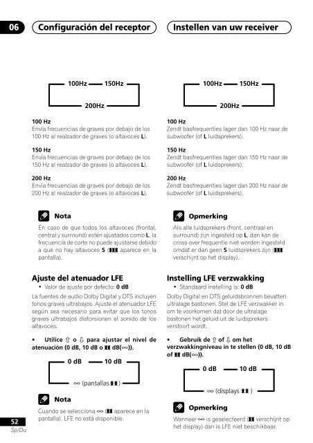 VSX-D511-K VSX-D511-S - Service.pioneer-eur.com - Pioneer