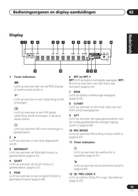 XV-DV99 XV-DV990 S-DV99SW S-DV990SW S-DV99ST S-DV990ST