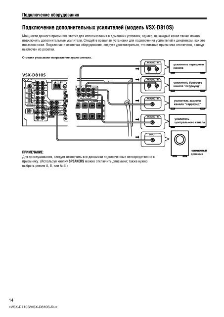 VSX-D710S VSX-D810S - Service.pioneer-eur.com - Pioneer