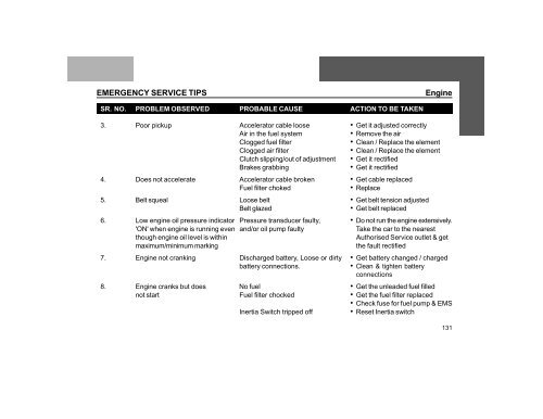 Tata Indica - V2 - Electromanuals.org