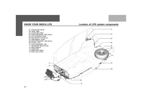 Tata Indica - V2 - Electromanuals.org