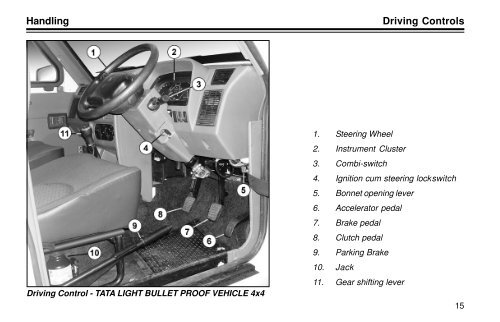 Sumo Armoured LBPV - Tata Motors Customer Care