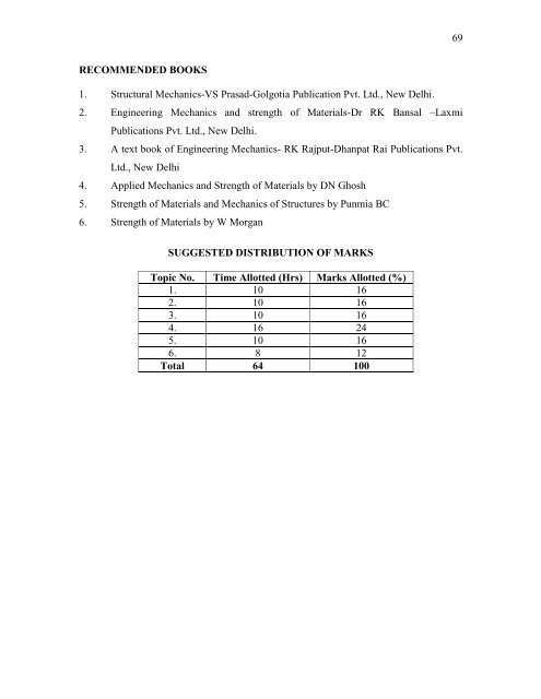 53 3.1 BUILDING MATERIALS L   T   P   Cr 3 - - 3 RATIONALE ...