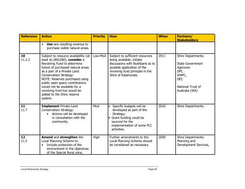 Local Biodiversity Strategy: - Shire of Kalamunda